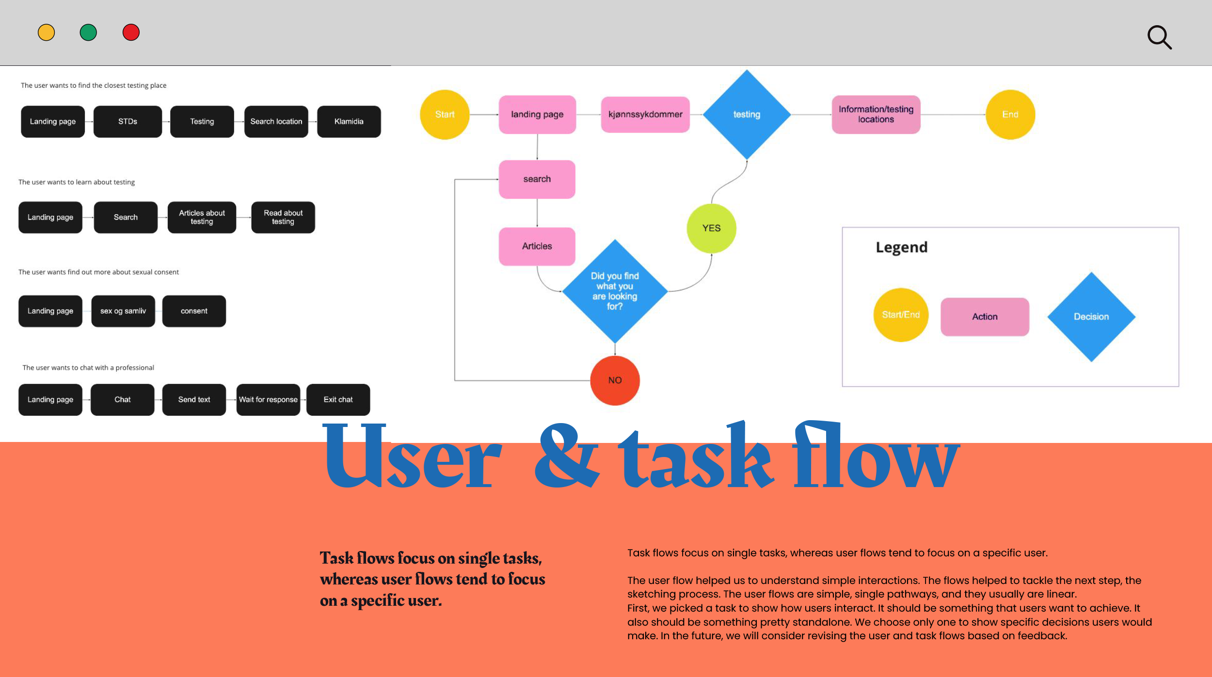 user flow