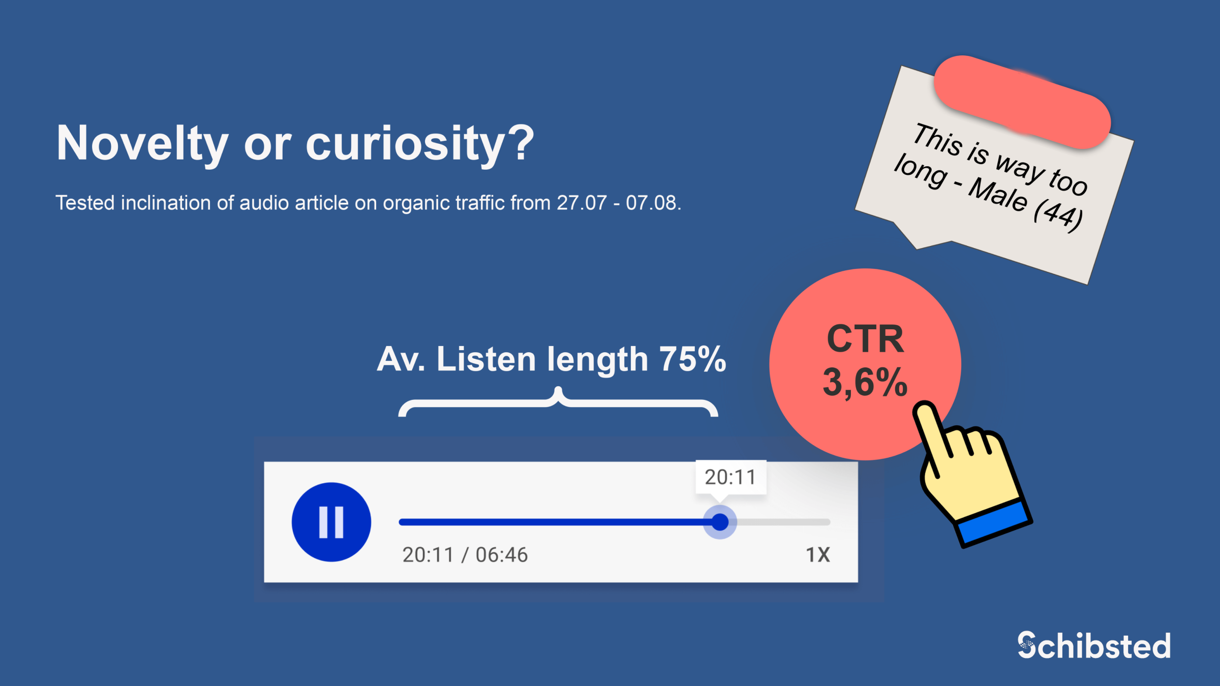 Usability testing